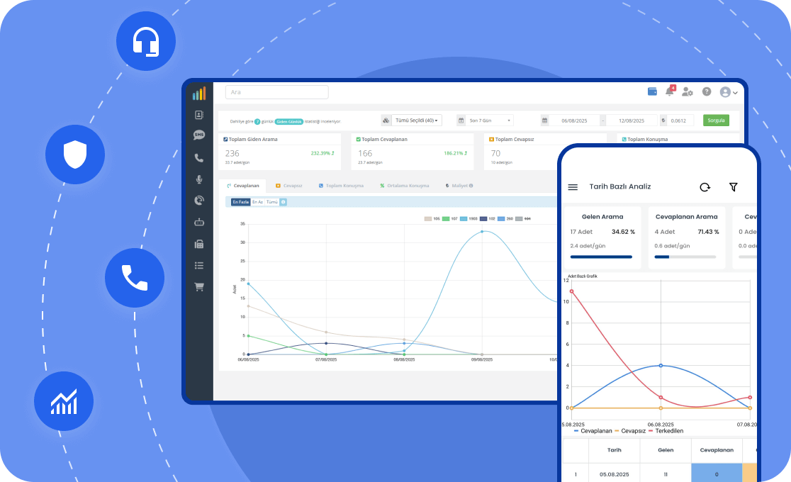 0850-kurumsal-numara-hizmeti
